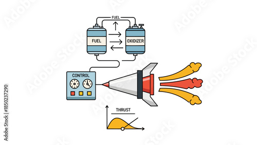 Rocket engine diagram with fuel oxidizer and control panel