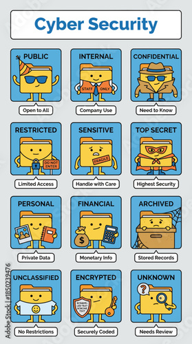 Cartoon Folder Icons Representing Cyber Security Data Classification Blue Background and Comic Style Characters