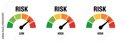 Risk meter icon set, speedometer-style vector gauges indicating low, medium, and high risk levels, with minimum to maximum scale, performance indicators