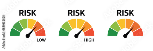 Risk meter icon set featuring speedometer vector gauges for low, medium, and high risk levels, minimum to maximum scale, performance measurement, ideal for financial analysis