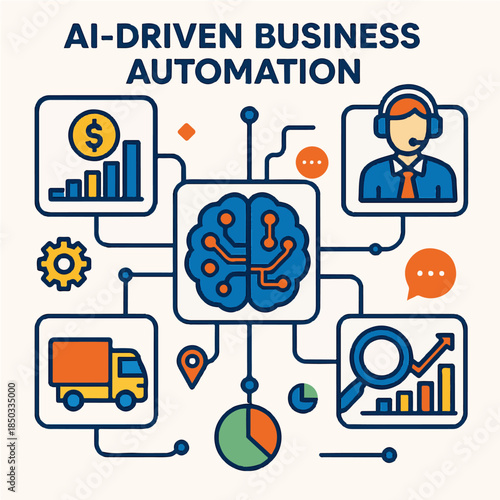 AI-Driven Business Automation