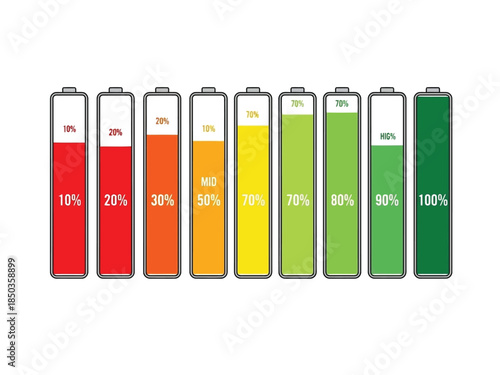Batteries with Different Charge Levels.
