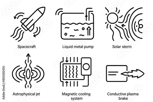 MHD Application Icons. Line style icons of MHD Applications: spacecraft propulsion, liquid metal pump, solar storm simulation,