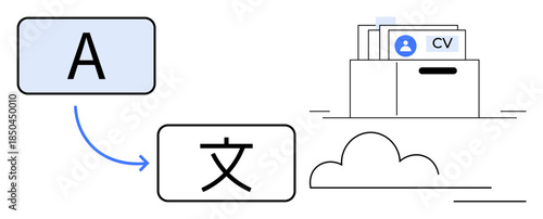 Translation technology. Language translation combines with cloud storage for efficient CV management. Translation enhances multilingual access, global hiring, and communication. For HR tech