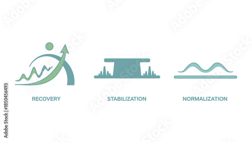 A conceptual illustration outlining the dynamic progression from initial growth and resurgence, through establishing a steady equilibrium, to finally achieving a standard, balanced state