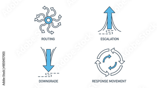 Exploring key operational concepts through abstract line art illustrations routing pathways, escalation dynamics, downgrade processes, and response movement cycles