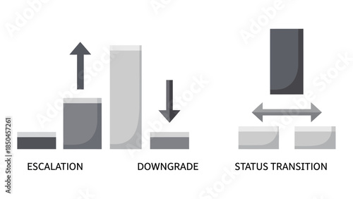 Diagram illustrating concepts of escalation, downgrade, and status transition with visual representations of rising and falling bars and horizontal arrows