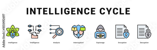 Intelligence Cycle Modern and clean web banner illustration featuring thematic icons for visual communication