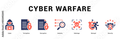 Cyber Warfare Modern and clean web banner illustration featuring thematic icons for visual communication