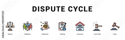 Dispute Cycle Modern and clean web banner illustration featuring thematic icons for visual communication