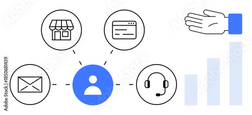 Customer communication. Visualizing customer communication through email, e-commerce, website, call support, and growth tracking. Customer communication improves engagement and business operations