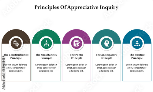 Five principles of Appreciative Inquiry. Infographic template with icons and description placeholder