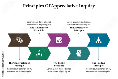 Five principles of Appreciative Inquiry. Infographic template with icons and description placeholder