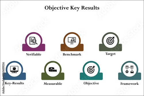 Seven aspects of objective key results - verifiable, benchmark, target, key results, measurable, objective, framework. Infographic template with icons and description placeholder