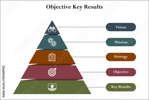 Five aspects of Objective key results - vision, mission, strategy, objective, key results. Infographic template with icons and description placeholder