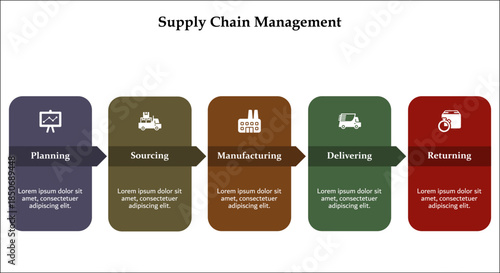 Five aspects of Supply chain management - suppliers, factories, warehouses, Outlets, consumers. Infographic template with icons and description placeholder