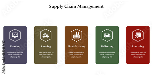 Five aspects of Supply chain management - suppliers, factories, warehouses, Outlets, consumers. Infographic template with icons and description placeholder