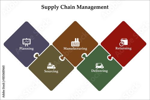 Five aspects of Supply chain management - suppliers, factories, warehouses, Outlets, consumers. Infographic template with icons and description placeholder