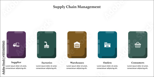Five aspects of Supply chain management - suppliers, factories, warehouses, Outlets, consumers. Infographic template with icons and description placeholder