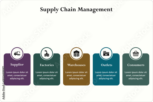 Five aspects of Supply chain management - suppliers, factories, warehouses, Outlets, consumers. Infographic template with icons and description placeholder
