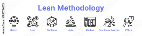 Lean Methodology Icon Banner Line Art