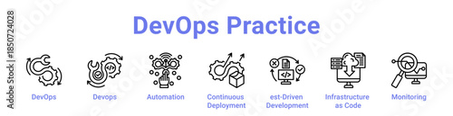 Devops Practice Icon Banner Line Art
