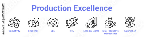 Production Excellence Icon Banner Line Art