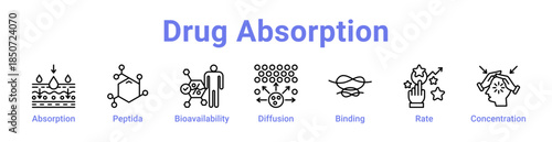 Drug Absorption Icon Banner Line Art