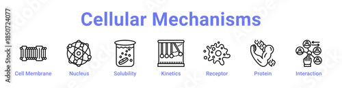 Cellular Mechanisms Icon Banner Line Art