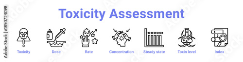 Toxicity Assessment Icon Banner Line Art