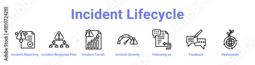 Incident Lifecycle Icon Banner Line Art