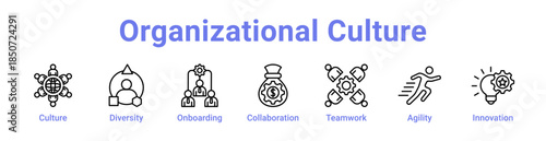 Organizational Culture Icon Banner Line Art