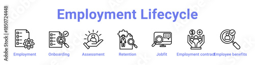 Employment Lifecycle Icon Banner Line Art