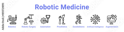 -Robotic Medicine Icon Banner Line Art