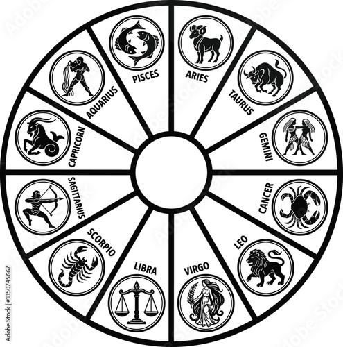 Zodiac wheel with detailed astrological symbols and rocket launcher in the center Keywords: zodiac, astrology, horoscope, symbol
