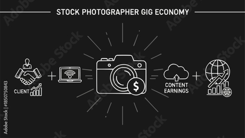 Stock Photographer Gig Economy Concept Visualized.
