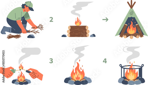 Step by Step Fire Building Process Illustration with Campfire and Tent