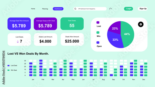 Sales Performance Dashboard with Monthly Deal Analytics