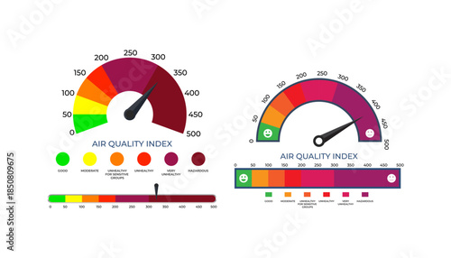 A professional air quality indicator kit. It includes circular gauges and a horizontal bar with emoji faces to represent different health and pollution categories.