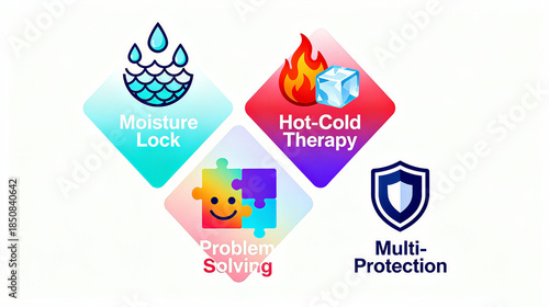 Elements such as water locking, cold and heat therapy represent the characteristics of problem-solving and multiple protection items, suitable for skincare or equipment promotional materials.
