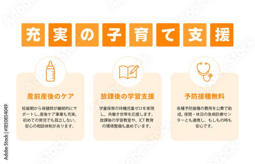 「充実の子育て支援」というオレンジ色のタイトルバナーの下に、3つの詳細なサービス説明カード（産前産後のケア、放課後の学習支援、予防接種無料）が並んだレイアウト。 哺乳瓶、ノートと鉛筆、聴診器のオレンジ色線画アイコンを使用し、親しみやすい暖色系（オレンジ、クリーム色）でまとめられた行政サービス紹介用デザイン