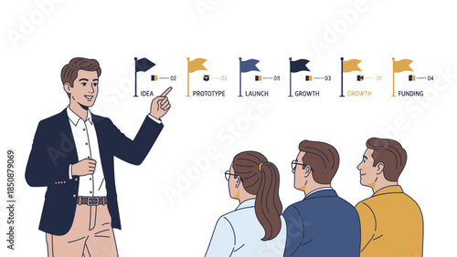 Business Presentation Illustration Demonstrating Idea to Funding Process for Startups and