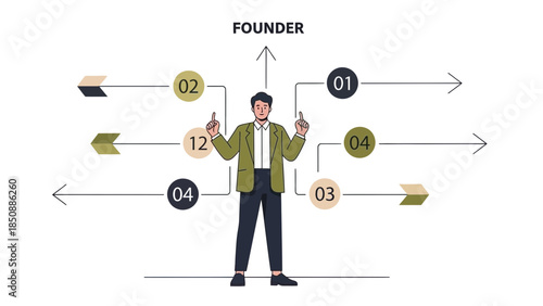 Comprehensive infographic illustrating the key steps and roles in a professional business process