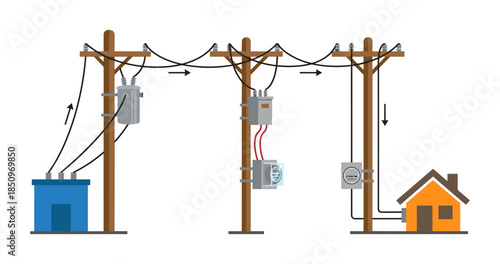 Electricity distribution system diagram showing voltage transformation to home