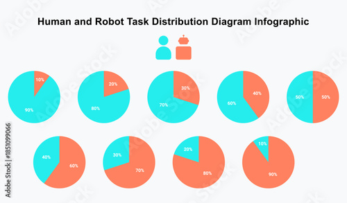 Human and Robot Task Distribution Pie Chart Diagram Infographic