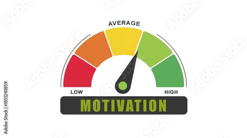 Motivation Level Gauge: High Motivation Indicator Animation 