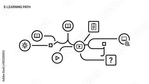 E-learning path schematic with icons for education, video, and research