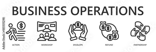 Business Operations Outline Web Banner Icon Vector Illustration for Workflow and Management Process with Action, Workshop, Envelope, Refund, Partnership.