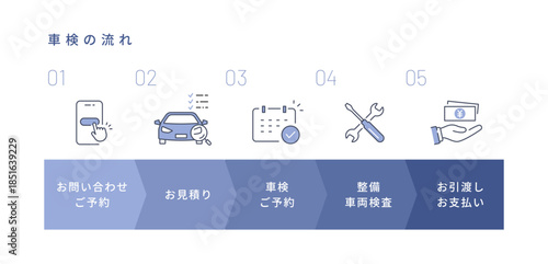 車検の流れを説明したフローチャートとベクターアイコン (Editable stroke)