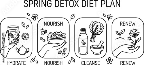 Detox diet plan for a healthy spring cleansing
